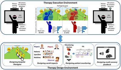 Adaptive, Multisensorial, Physiological and Social: The Next Generation of Telerehabilitation Systems